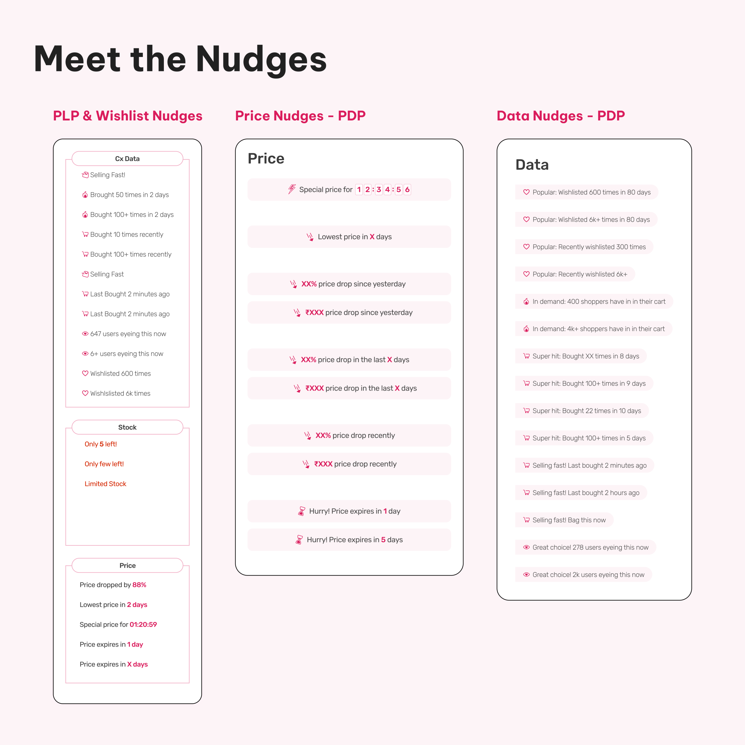 Meet the nudges: PLP and wishlist nudges, price nudges and data nudges
